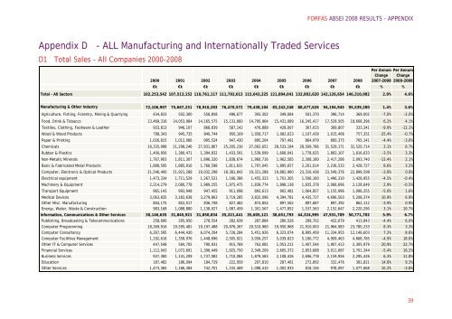 annual business survey of economic impact 2008 appendix - Forfás