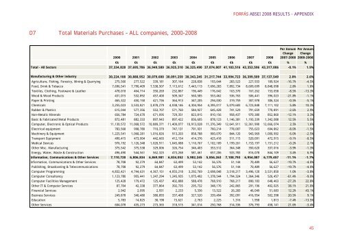 annual business survey of economic impact 2008 appendix - Forfás