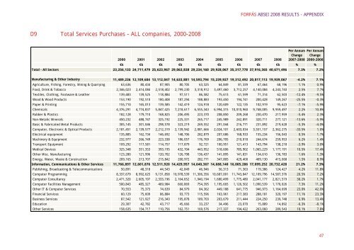 annual business survey of economic impact 2008 appendix - Forfás