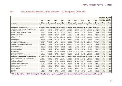 annual business survey of economic impact 2008 appendix - Forfás