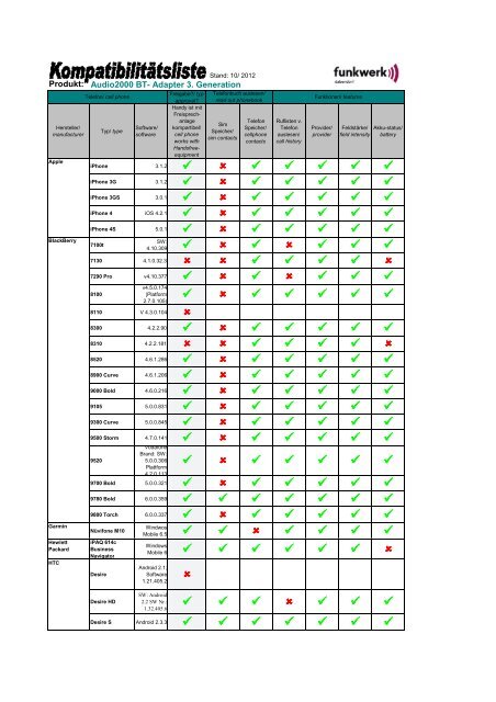 Page 1 Produkt: Freigabe?/ typ approval? Hersteller/ manufacturer ...