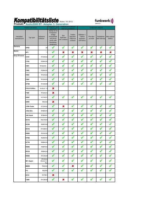 Page 1 Produkt: Freigabe?/ typ approval? Hersteller/ manufacturer ...