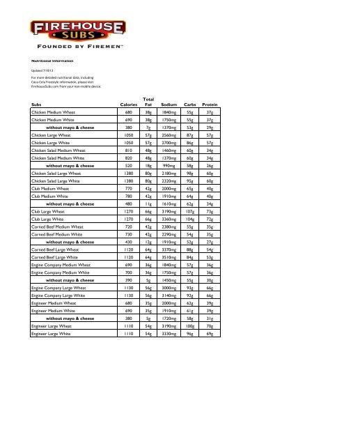 Nutritional Information - Firehouse Subs