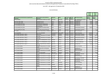 C03 - Comunita montane - Dipartimento Funzione Pubblica