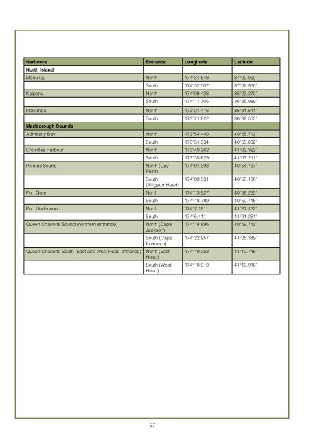 maori commercial aquaculture settlement - Ministry of Fisheries