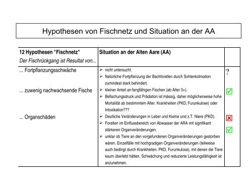 Problemfaktoren für das Gewässer Alte Aare und seinen ... - Fischnetz