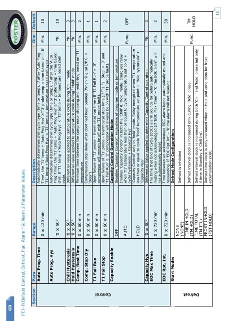 Blast Chillers & Freezers - Foster Spares & Service