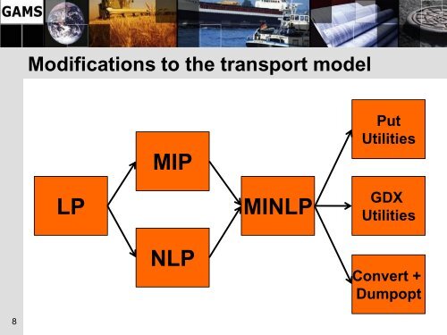 Transportation Model - Gams