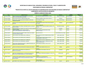 secretaria de agricultura, ganaderia, desarrollo rural, pesca y ... - Firco