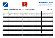 Contrôle Critiqu Désinfection (CCP-Désinfection) par jour - Frisag AG