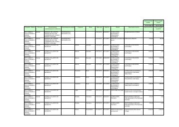 Veneto Vicenza - Dipartimento Funzione Pubblica