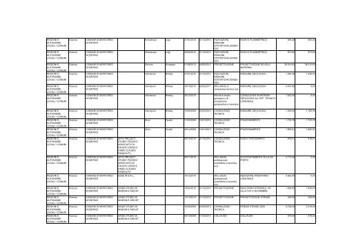 Veneto Vicenza - Dipartimento Funzione Pubblica