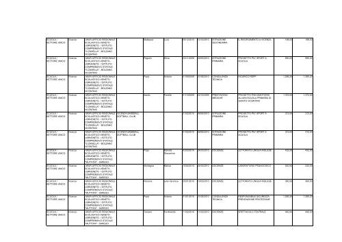 Veneto Vicenza - Dipartimento Funzione Pubblica