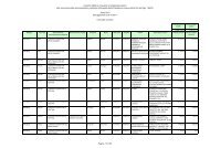 Comunità montane - Dipartimento Funzione Pubblica