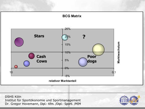 Bedingungen und Perspektiven von Börsengängen im Profisport im ...