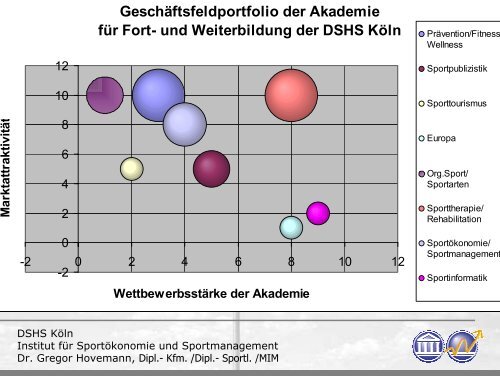 Bedingungen und Perspektiven von Börsengängen im Profisport im ...