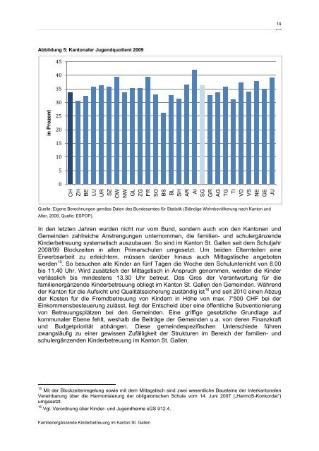 Familienergänzende Kinderbetreuung im Kanton St. Gallen - Amt für ...