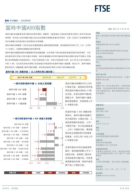 富時中國A50指數 - FTSE