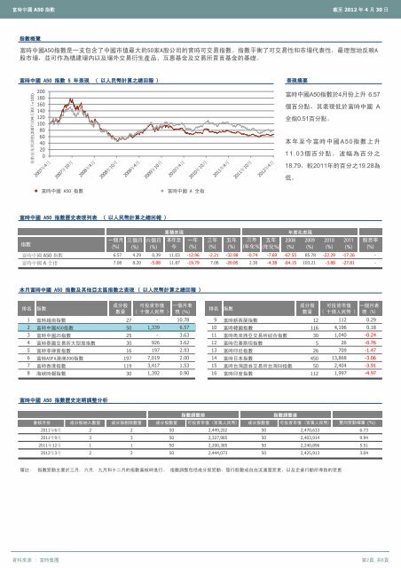 富時中國A50指數 - FTSE