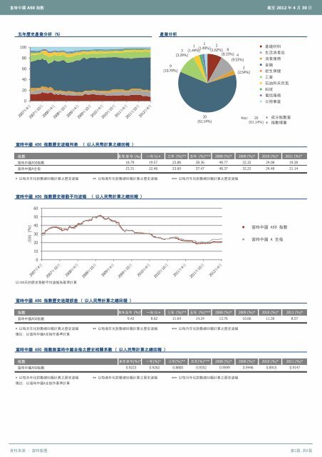 富時中國A50指數 - FTSE