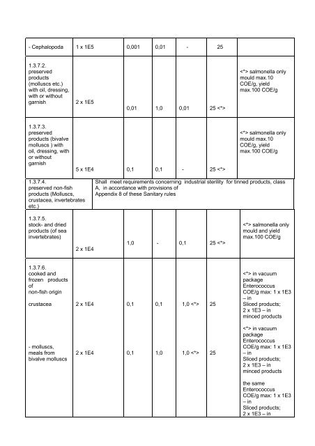 Зарегистрировано в Минюсте РФ 22 марта 2002 г