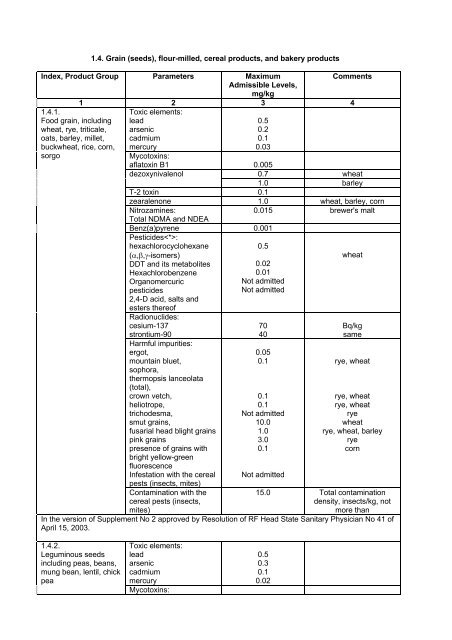 Зарегистрировано в Минюсте РФ 22 марта 2002 г