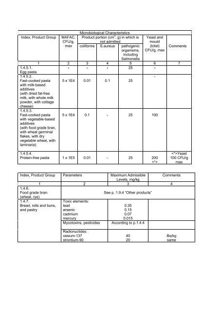 Зарегистрировано в Минюсте РФ 22 марта 2002 г