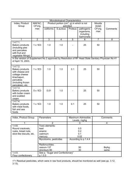 Зарегистрировано в Минюсте РФ 22 марта 2002 г