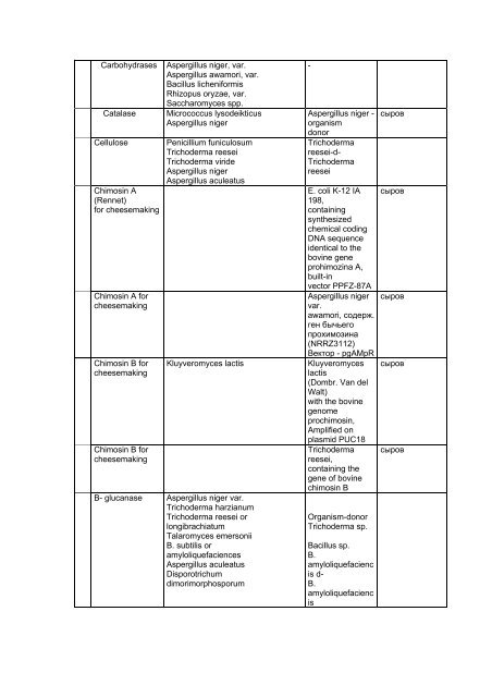 Зарегистрировано в Минюсте РФ 22 марта 2002 г