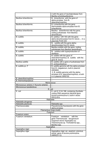 Зарегистрировано в Минюсте РФ 22 марта 2002 г