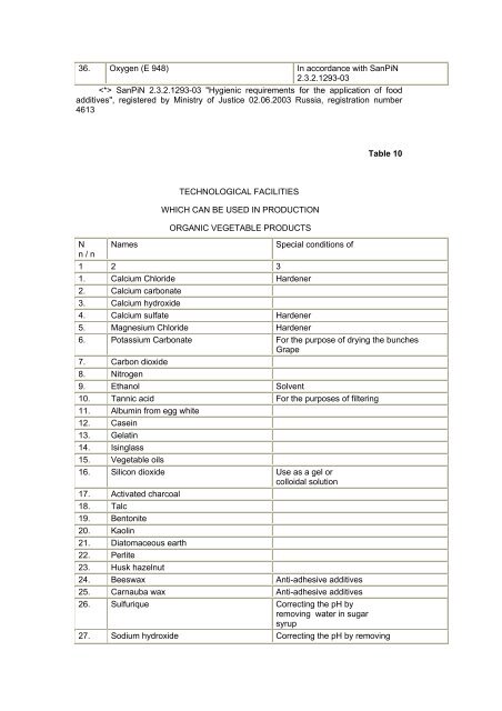 Зарегистрировано в Минюсте РФ 22 марта 2002 г