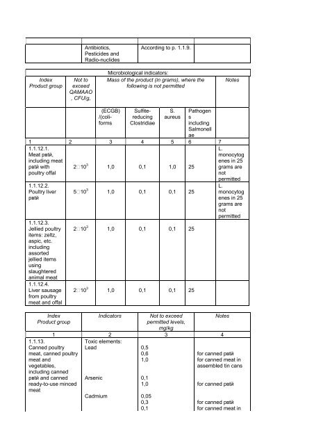 Зарегистрировано в Минюсте РФ 22 марта 2002 г