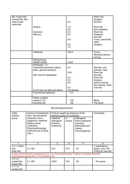 Зарегистрировано в Минюсте РФ 22 марта 2002 г