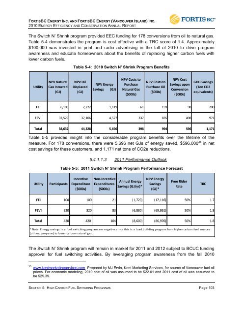 FEI-FEVI 2010 EEC Report filed March 31, 2011 - FortisBC