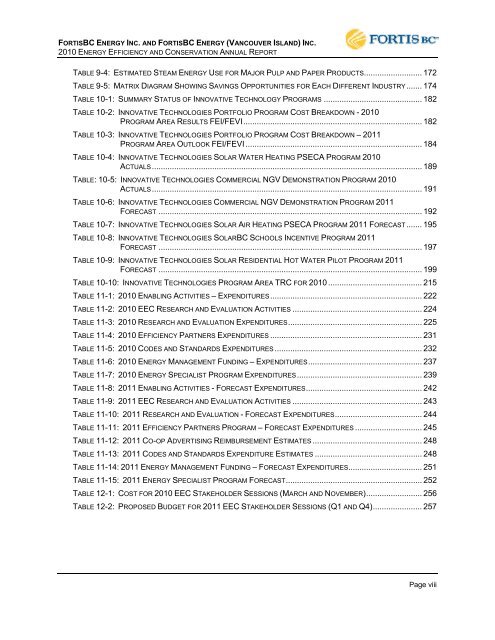 FEI-FEVI 2010 EEC Report filed March 31, 2011 - FortisBC