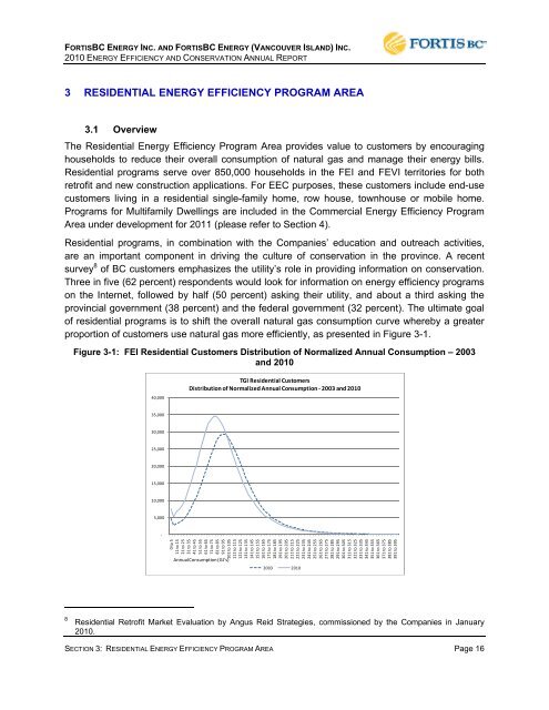 FEI-FEVI 2010 EEC Report filed March 31, 2011 - FortisBC