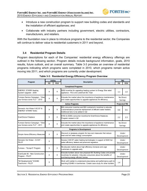 FEI-FEVI 2010 EEC Report filed March 31, 2011 - FortisBC