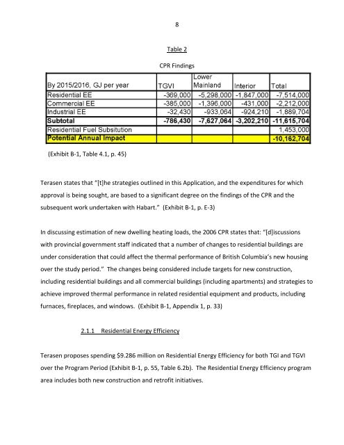 FEI-FEVI 2010 EEC Report filed March 31, 2011 - FortisBC