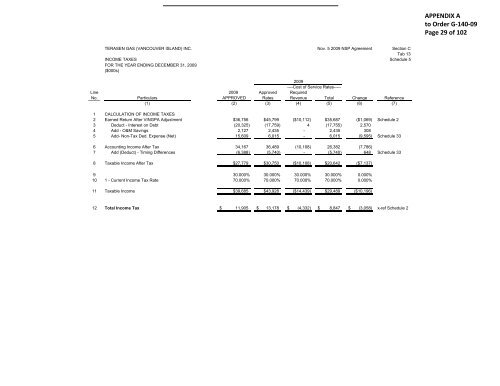 FEI-FEVI 2010 EEC Report filed March 31, 2011 - FortisBC