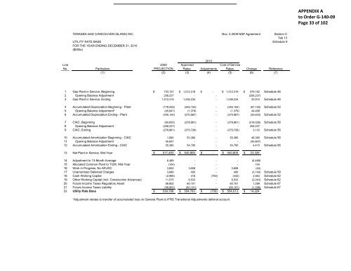 FEI-FEVI 2010 EEC Report filed March 31, 2011 - FortisBC