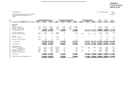 FEI-FEVI 2010 EEC Report filed March 31, 2011 - FortisBC