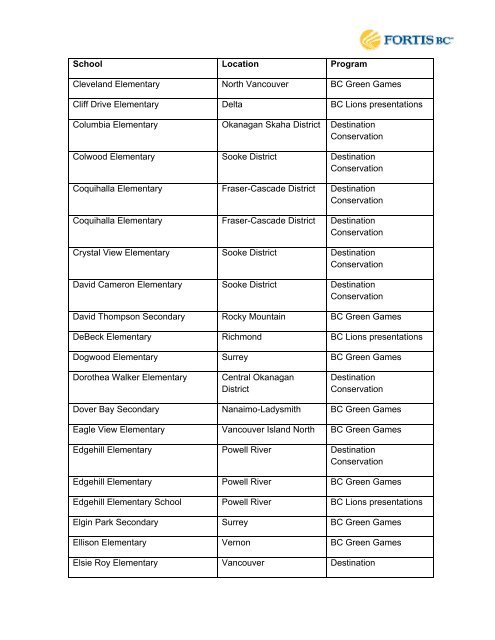 FEI-FEVI 2010 EEC Report filed March 31, 2011 - FortisBC