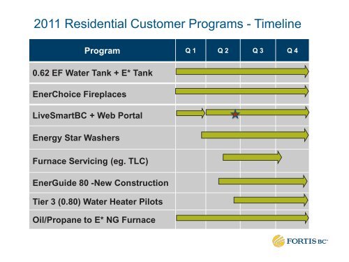 FEI-FEVI 2010 EEC Report filed March 31, 2011 - FortisBC