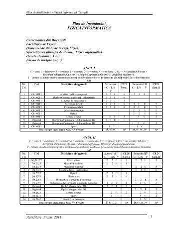 Fizică informatică - Facultatea de Fizică din Bucureşti