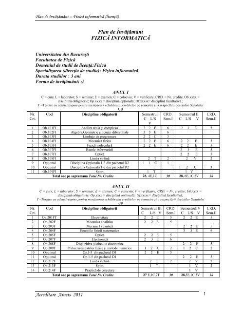 FizicÄƒ InformaticÄƒ Facultatea De FizicÄƒ Din Bucuresti
