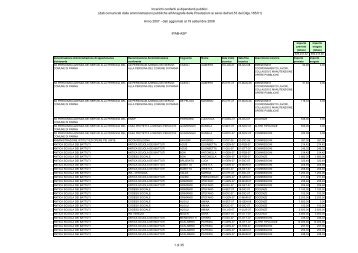 C07 - Ipab ASP - Dipartimento Funzione Pubblica