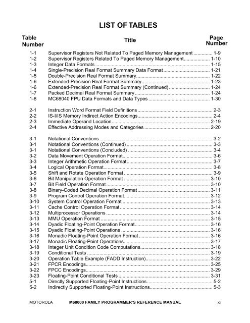 MOTOROLA M68000 FAMILY Programmer's Reference ... - Freescale