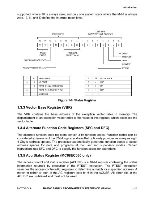 MOTOROLA M68000 FAMILY Programmer's Reference ... - Freescale