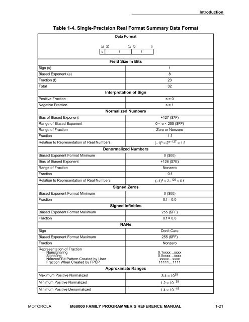 MOTOROLA M68000 FAMILY Programmer's Reference ... - Freescale