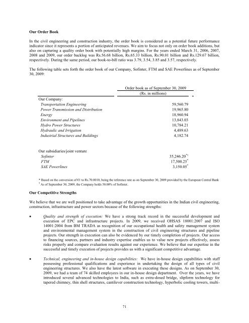 GAMMON INDIA LIMITED